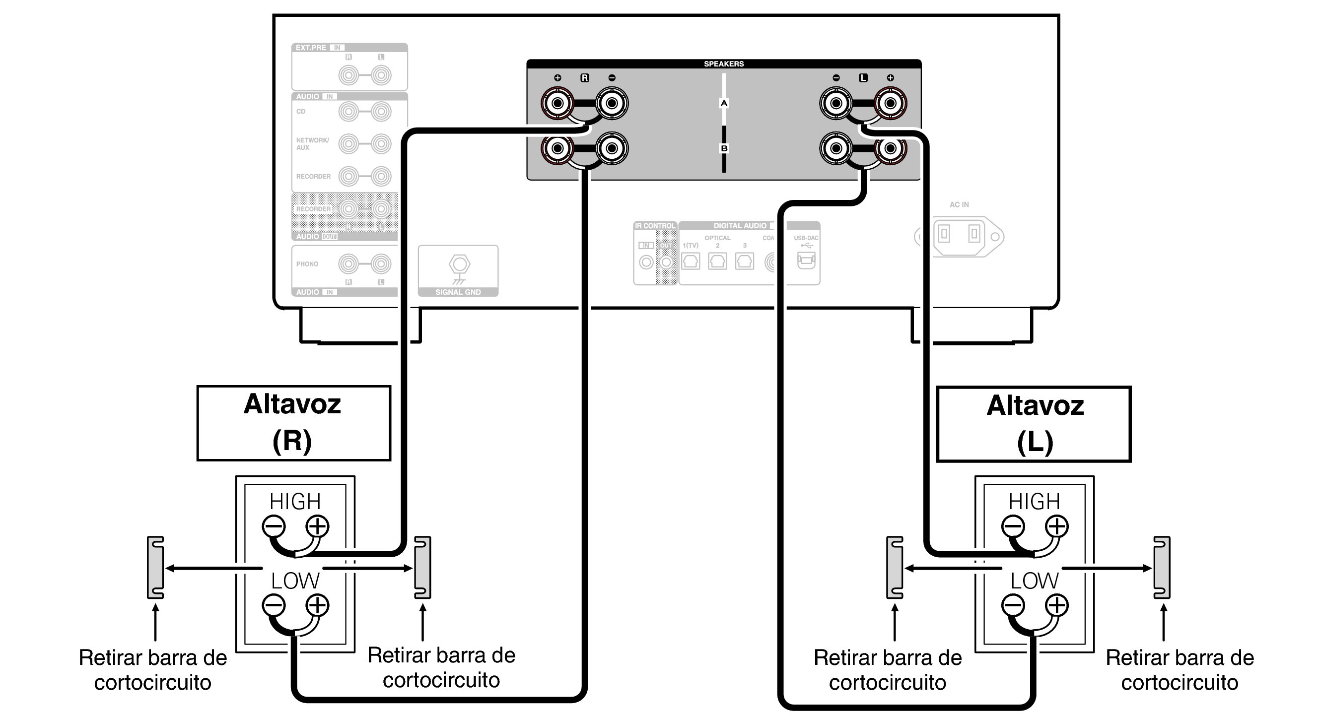 Conne biwiring PMA3000NE